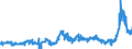 CN 29051700 /Exports /Unit = Prices (Euro/ton) /Partner: Italy /Reporter: Eur27_2020 /29051700:Dodecan-1-ol `lauryl Alcohol`, Hexadecan-1-ol `cetyl Alcohol` and Octadecan-1-ol `stearyl Alcohol`