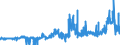 CN 29051700 /Exports /Unit = Prices (Euro/ton) /Partner: United Kingdom /Reporter: Eur27_2020 /29051700:Dodecan-1-ol `lauryl Alcohol`, Hexadecan-1-ol `cetyl Alcohol` and Octadecan-1-ol `stearyl Alcohol`
