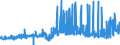 CN 29051700 /Exports /Unit = Prices (Euro/ton) /Partner: Denmark /Reporter: Eur27_2020 /29051700:Dodecan-1-ol `lauryl Alcohol`, Hexadecan-1-ol `cetyl Alcohol` and Octadecan-1-ol `stearyl Alcohol`