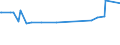 CN 29051700 /Exports /Unit = Prices (Euro/ton) /Partner: San Marino /Reporter: Eur27_2020 /29051700:Dodecan-1-ol `lauryl Alcohol`, Hexadecan-1-ol `cetyl Alcohol` and Octadecan-1-ol `stearyl Alcohol`