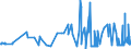 CN 29051700 /Exports /Unit = Prices (Euro/ton) /Partner: Estonia /Reporter: Eur27_2020 /29051700:Dodecan-1-ol `lauryl Alcohol`, Hexadecan-1-ol `cetyl Alcohol` and Octadecan-1-ol `stearyl Alcohol`