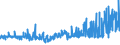 CN 29051700 /Exports /Unit = Prices (Euro/ton) /Partner: Czech Rep. /Reporter: Eur27_2020 /29051700:Dodecan-1-ol `lauryl Alcohol`, Hexadecan-1-ol `cetyl Alcohol` and Octadecan-1-ol `stearyl Alcohol`