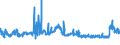 CN 29051700 /Exports /Unit = Prices (Euro/ton) /Partner: Romania /Reporter: Eur27_2020 /29051700:Dodecan-1-ol `lauryl Alcohol`, Hexadecan-1-ol `cetyl Alcohol` and Octadecan-1-ol `stearyl Alcohol`