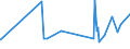 CN 29051700 /Exports /Unit = Prices (Euro/ton) /Partner: Uzbekistan /Reporter: Eur27_2020 /29051700:Dodecan-1-ol `lauryl Alcohol`, Hexadecan-1-ol `cetyl Alcohol` and Octadecan-1-ol `stearyl Alcohol`