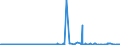 CN 29051700 /Exports /Unit = Prices (Euro/ton) /Partner: Nigeria /Reporter: Eur27_2020 /29051700:Dodecan-1-ol `lauryl Alcohol`, Hexadecan-1-ol `cetyl Alcohol` and Octadecan-1-ol `stearyl Alcohol`