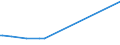 KN 29051900 /Exporte /Einheit = Preise (Euro/Tonne) /Partnerland: Uganda /Meldeland: Eur27_2020 /29051900:Alkohole, Acyclisch, Einwertig, Gesättigt (Ausg. Methanol [methylalkohol], Propan-1-ol [propylalkohol], Propan-2-ol [isopropylalkohol], Butanole, Octanol [octylalkohol] und Seine Isomere, Dodecan- 1-ol [laurylalkohol], Hexadecan-1-ol [cetylalkohol] und Octadecan-1-ol [stearylalkohol])