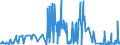 KN 29052200 /Exporte /Einheit = Preise (Euro/Tonne) /Partnerland: Irland /Meldeland: Eur27_2020 /29052200:Terpenalkohole, Acyclisch