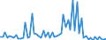 KN 29052200 /Exporte /Einheit = Preise (Euro/Tonne) /Partnerland: Ver.koenigreich(Ohne Nordirland) /Meldeland: Eur27_2020 /29052200:Terpenalkohole, Acyclisch