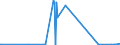 KN 29052200 /Exporte /Einheit = Preise (Euro/Tonne) /Partnerland: Norwegen /Meldeland: Eur27_2020 /29052200:Terpenalkohole, Acyclisch