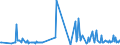 KN 29052200 /Exporte /Einheit = Preise (Euro/Tonne) /Partnerland: Schweden /Meldeland: Eur27_2020 /29052200:Terpenalkohole, Acyclisch