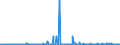 KN 29052200 /Exporte /Einheit = Preise (Euro/Tonne) /Partnerland: Oesterreich /Meldeland: Eur27_2020 /29052200:Terpenalkohole, Acyclisch