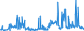 KN 29052200 /Exporte /Einheit = Preise (Euro/Tonne) /Partnerland: Schweiz /Meldeland: Eur27_2020 /29052200:Terpenalkohole, Acyclisch