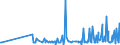KN 29052200 /Exporte /Einheit = Preise (Euro/Tonne) /Partnerland: Bulgarien /Meldeland: Eur27_2020 /29052200:Terpenalkohole, Acyclisch