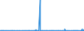 KN 29052200 /Exporte /Einheit = Preise (Euro/Tonne) /Partnerland: Ukraine /Meldeland: Eur27_2020 /29052200:Terpenalkohole, Acyclisch