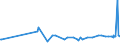 KN 29052200 /Exporte /Einheit = Preise (Euro/Tonne) /Partnerland: Weissrussland /Meldeland: Eur27_2020 /29052200:Terpenalkohole, Acyclisch