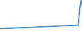 KN 29052200 /Exporte /Einheit = Preise (Euro/Tonne) /Partnerland: Moldau /Meldeland: Eur27_2020 /29052200:Terpenalkohole, Acyclisch