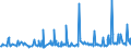 KN 29052200 /Exporte /Einheit = Preise (Euro/Tonne) /Partnerland: Russland /Meldeland: Eur27_2020 /29052200:Terpenalkohole, Acyclisch