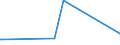 KN 29052200 /Exporte /Einheit = Preise (Euro/Tonne) /Partnerland: Aserbaidschan /Meldeland: Eur27_2020 /29052200:Terpenalkohole, Acyclisch