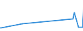 KN 29052200 /Exporte /Einheit = Preise (Euro/Tonne) /Partnerland: Usbekistan /Meldeland: Eur27_2020 /29052200:Terpenalkohole, Acyclisch