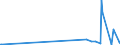 KN 29052200 /Exporte /Einheit = Preise (Euro/Tonne) /Partnerland: Kirgistan /Meldeland: Eur27_2020 /29052200:Terpenalkohole, Acyclisch