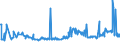 KN 29052200 /Exporte /Einheit = Preise (Euro/Tonne) /Partnerland: Kroatien /Meldeland: Eur27_2020 /29052200:Terpenalkohole, Acyclisch