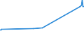 KN 29052200 /Exporte /Einheit = Preise (Euro/Tonne) /Partnerland: Elfenbeink. /Meldeland: Eur27_2020 /29052200:Terpenalkohole, Acyclisch