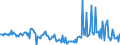 KN 29052210 /Exporte /Einheit = Preise (Euro/Tonne) /Partnerland: Deutschland /Meldeland: Europäische Union /29052210:Geraniol, Citronellol, Linalol, Rhodinol und Nerol