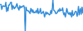 CN 29052210 /Exports /Unit = Prices (Euro/ton) /Partner: Italy /Reporter: European Union /29052210:Geraniol, Citronellol, Linalol, Rhodinol and Nerol