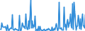 KN 29052210 /Exporte /Einheit = Preise (Euro/Tonne) /Partnerland: Irland /Meldeland: Europäische Union /29052210:Geraniol, Citronellol, Linalol, Rhodinol und Nerol