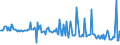 CN 29052290 /Exports /Unit = Prices (Euro/ton) /Partner: United Kingdom /Reporter: European Union /29052290:Acyclic Terpene Alcohols (Excl. Geraniol, Citronellol, Linalol, Rhodinol and Nerol)