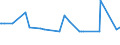CN 29052290 /Exports /Unit = Prices (Euro/ton) /Partner: Pakistan /Reporter: European Union /29052290:Acyclic Terpene Alcohols (Excl. Geraniol, Citronellol, Linalol, Rhodinol and Nerol)