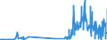KN 29052910 /Exporte /Einheit = Preise (Euro/Tonne) /Partnerland: Niederlande /Meldeland: Eur27_2020 /29052910:Allylalkohol