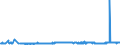 KN 29052910 /Exporte /Einheit = Preise (Euro/Tonne) /Partnerland: Deutschland /Meldeland: Eur27_2020 /29052910:Allylalkohol
