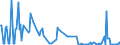 KN 29052910 /Exporte /Einheit = Preise (Euro/Tonne) /Partnerland: Daenemark /Meldeland: Eur27_2020 /29052910:Allylalkohol