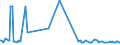 KN 29052910 /Exporte /Einheit = Preise (Euro/Tonne) /Partnerland: Griechenland /Meldeland: Eur27_2020 /29052910:Allylalkohol