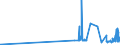 KN 29052910 /Exporte /Einheit = Preise (Euro/Tonne) /Partnerland: Portugal /Meldeland: Eur27_2020 /29052910:Allylalkohol