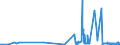 KN 29052910 /Exporte /Einheit = Preise (Euro/Tonne) /Partnerland: Spanien /Meldeland: Eur27_2020 /29052910:Allylalkohol
