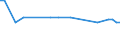 KN 29052910 /Exporte /Einheit = Preise (Euro/Tonne) /Partnerland: Ver.koenigreich(Nordirland) /Meldeland: Eur27_2020 /29052910:Allylalkohol