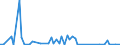 KN 29052910 /Exporte /Einheit = Preise (Euro/Tonne) /Partnerland: Ver.koenigreich(Ohne Nordirland) /Meldeland: Eur27_2020 /29052910:Allylalkohol