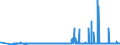 KN 29052910 /Exporte /Einheit = Preise (Euro/Tonne) /Partnerland: Belgien /Meldeland: Eur27_2020 /29052910:Allylalkohol
