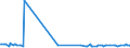KN 29052910 /Exporte /Einheit = Preise (Euro/Tonne) /Partnerland: Luxemburg /Meldeland: Eur27_2020 /29052910:Allylalkohol