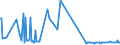 KN 29052910 /Exporte /Einheit = Preise (Euro/Tonne) /Partnerland: Finnland /Meldeland: Eur27_2020 /29052910:Allylalkohol