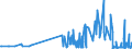 KN 29052910 /Exporte /Einheit = Preise (Euro/Tonne) /Partnerland: Oesterreich /Meldeland: Eur27_2020 /29052910:Allylalkohol