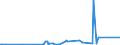 KN 29052910 /Exporte /Einheit = Preise (Euro/Tonne) /Partnerland: Tuerkei /Meldeland: Eur27_2020 /29052910:Allylalkohol