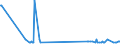 KN 29052910 /Exporte /Einheit = Preise (Euro/Tonne) /Partnerland: Estland /Meldeland: Eur27_2020 /29052910:Allylalkohol