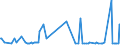 KN 29052910 /Exporte /Einheit = Preise (Euro/Tonne) /Partnerland: Lettland /Meldeland: Eur27_2020 /29052910:Allylalkohol