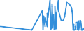 KN 29052910 /Exporte /Einheit = Preise (Euro/Tonne) /Partnerland: Ungarn /Meldeland: Eur27_2020 /29052910:Allylalkohol