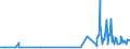 KN 29052910 /Exporte /Einheit = Preise (Euro/Tonne) /Partnerland: Russland /Meldeland: Eur27_2020 /29052910:Allylalkohol