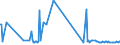 KN 29052910 /Exporte /Einheit = Preise (Euro/Tonne) /Partnerland: Slowenien /Meldeland: Eur27_2020 /29052910:Allylalkohol