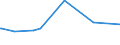 KN 29052910 /Exporte /Einheit = Preise (Euro/Tonne) /Partnerland: Serbien /Meldeland: Europäische Union /29052910:Allylalkohol